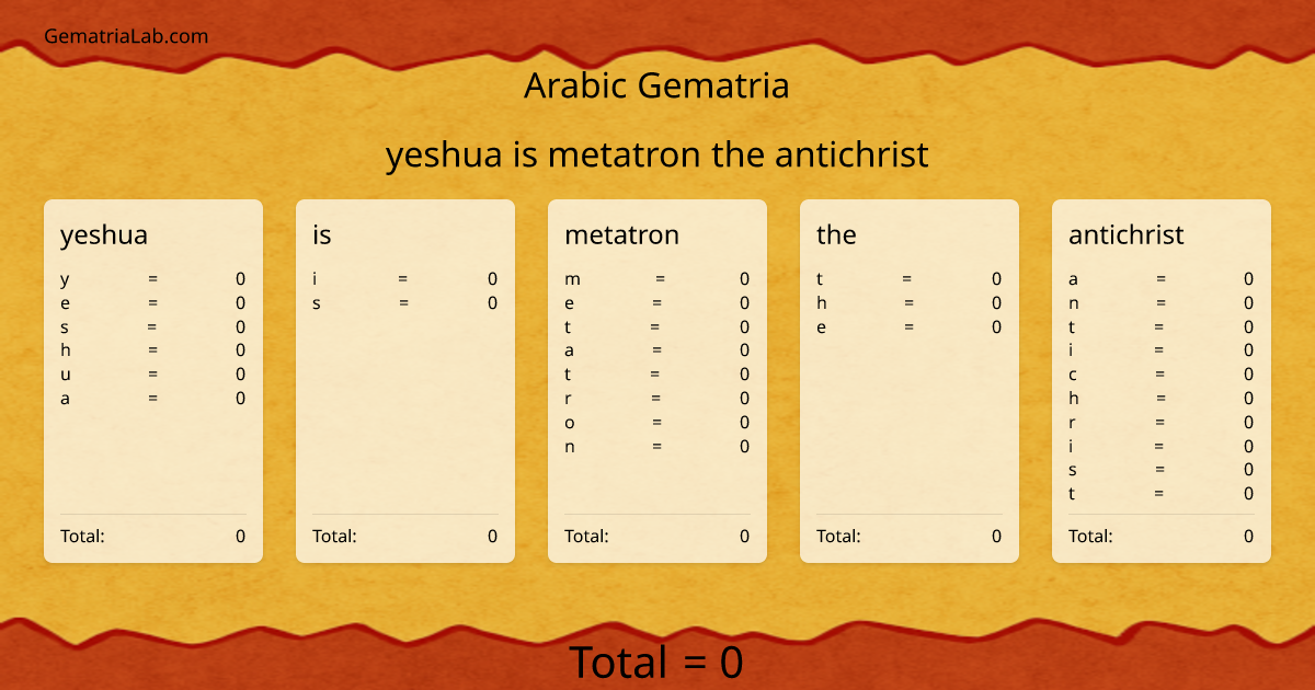 yeshua is metatron the antichrist in arabic Gematria